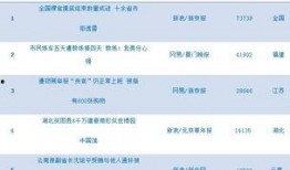 今日武汉爆料最新消息,聚焦城市动态与热点事件