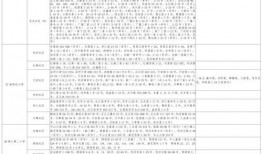 寒鸦技能爆料最新视频大全,视频大全解析神秘技能奥秘