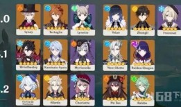 原神最新角色池爆料,神秘角色即将登场，探索未知冒险之旅