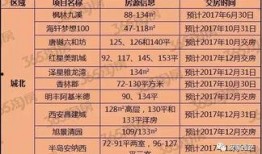 圈内八卦爆料表格,揭秘明星幕后故事，独家爆料表格大公开